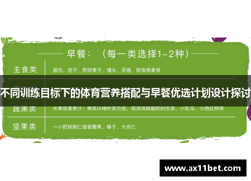 不同训练目标下的体育营养搭配与早餐优选计划设计探讨