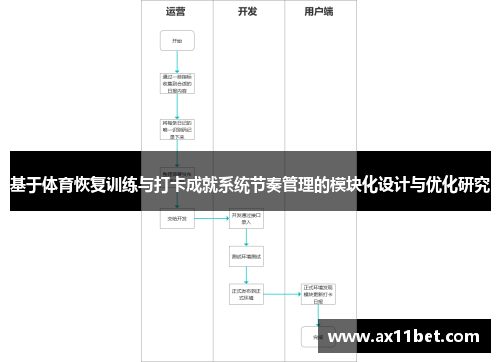 基于体育恢复训练与打卡成就系统节奏管理的模块化设计与优化研究